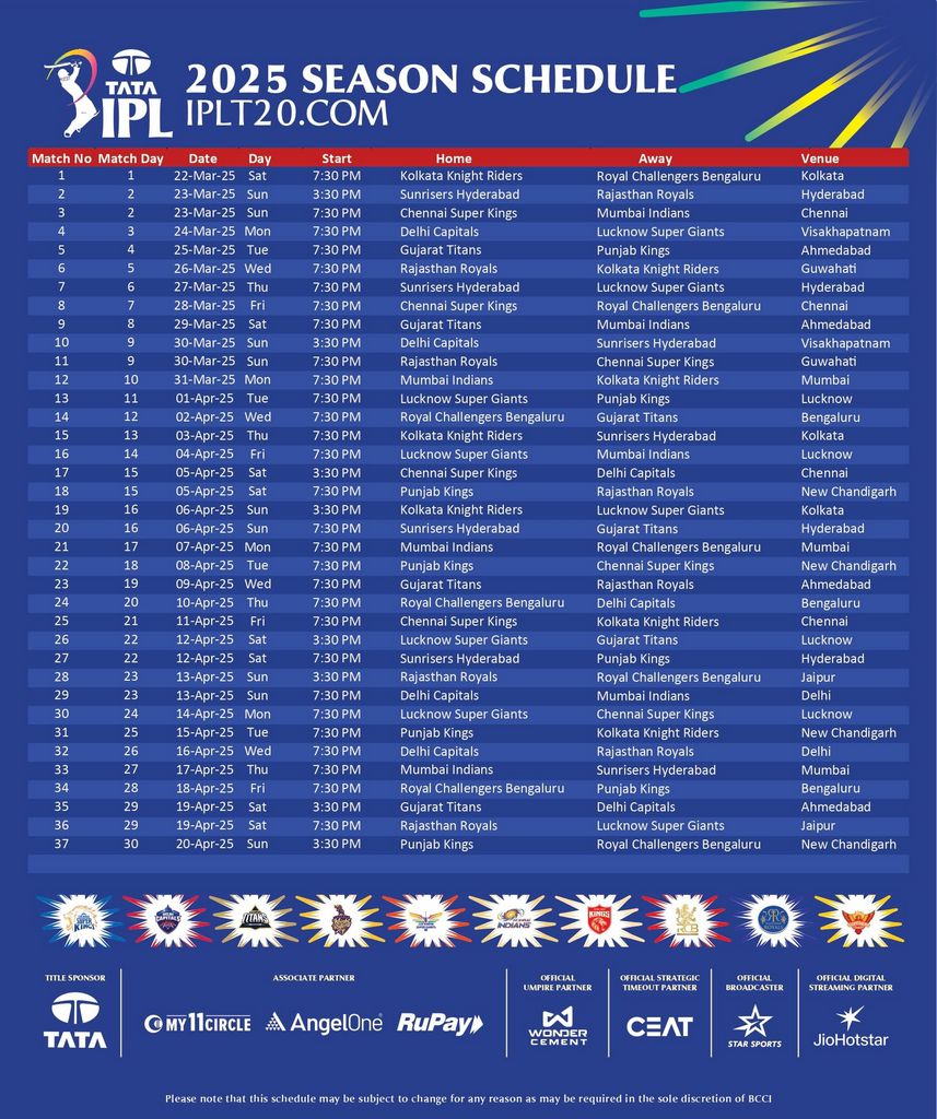 Who will win IPL 2025 and how do the play-offs work? 